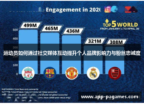 运动员如何通过社交媒体互动提升个人品牌影响力与粉丝忠诚度
