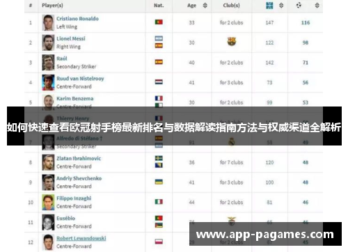 如何快速查看欧冠射手榜最新排名与数据解读指南方法与权威渠道全解析