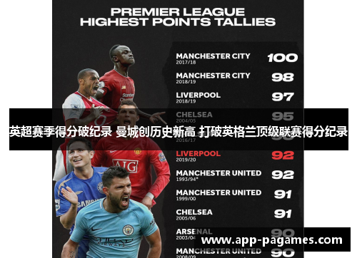 英超赛季得分破纪录 曼城创历史新高 打破英格兰顶级联赛得分纪录