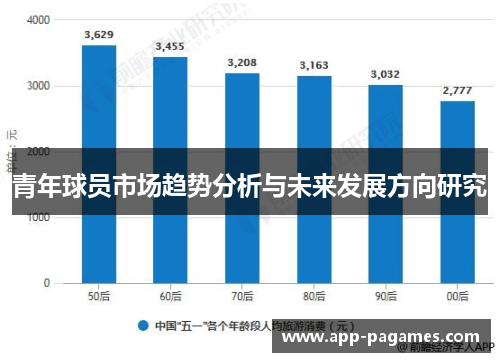 青年球员市场趋势分析与未来发展方向研究